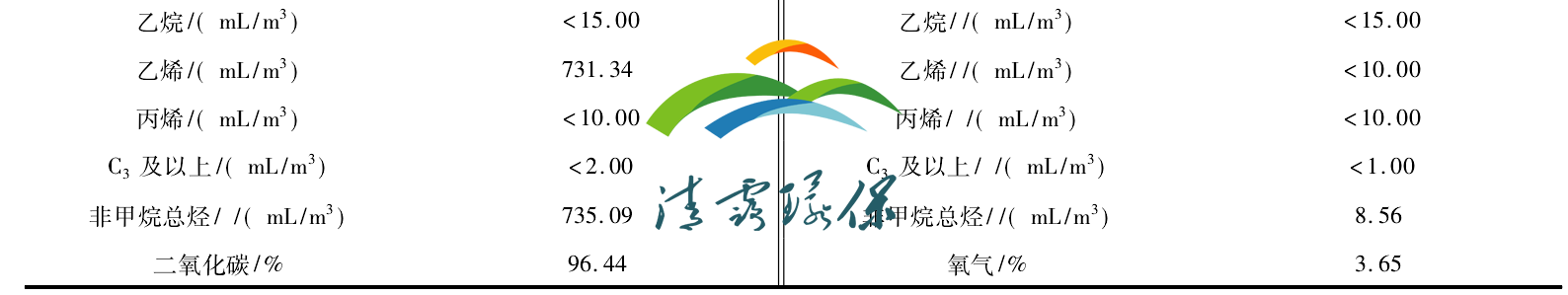 1644704034197051.png VOCs催化氧化.png