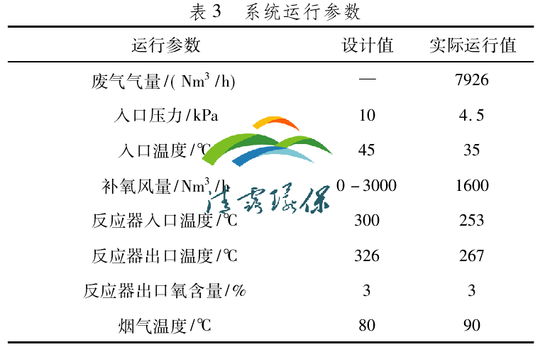 1644704133680492.png VOCs催化焚燒.png