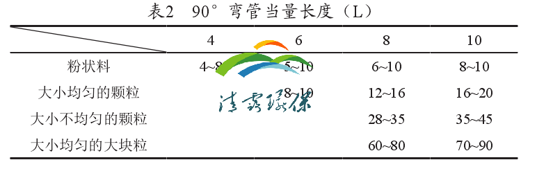 氣力輸灰.png