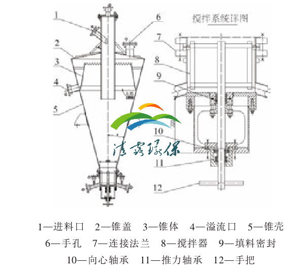 1646016694103315.png 氨法脫硫.png