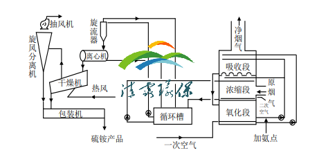 1646223043202751.png image.png