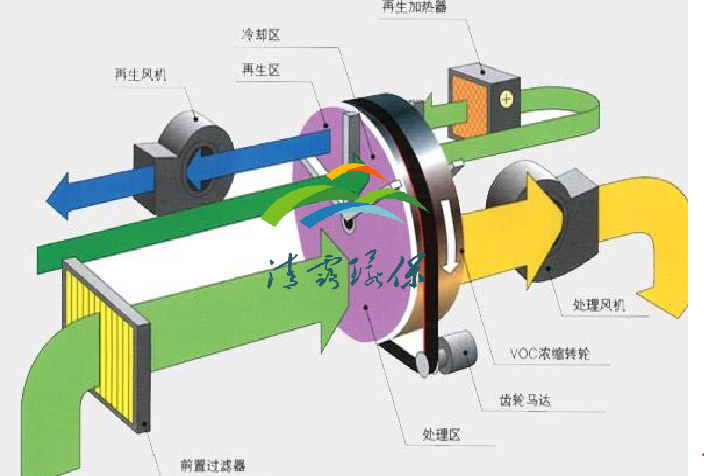 轉輪.png 轉輪.png