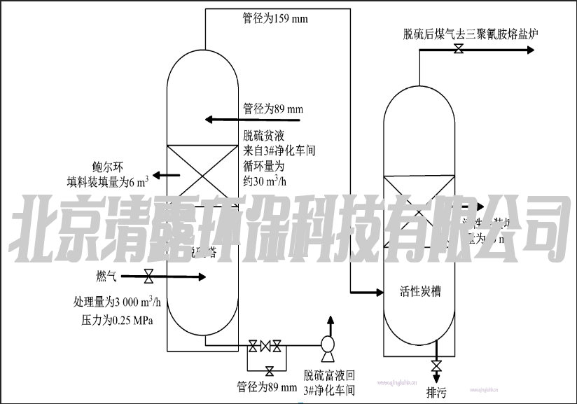 脫硫.png 脫硫.png