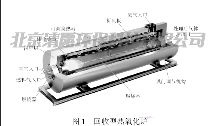 RTO.png 焚燒爐.png