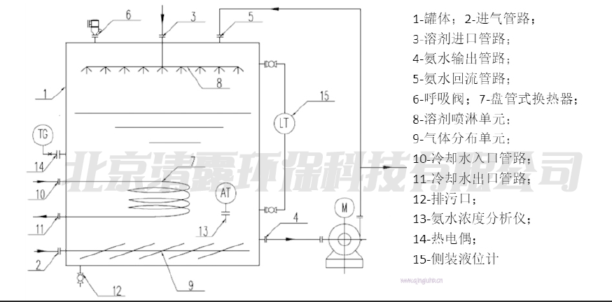 超級吸氨器.png SNCR.png